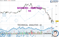 MONERO - XMR/USD - 1H