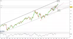 CDAX PERF INDEX - Hebdomadaire