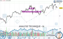 AXA - Semanal