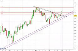 USD/CHF - Dagelijks