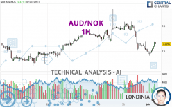 AUD/NOK - 1 Std.