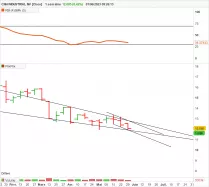 CNH INDUSTRIAL NV [CBOE] - Hebdomadaire