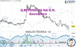 Q.BEYOND AG NA O.N. - Giornaliero