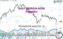 GALP ENERGIA-NOM - Dagelijks