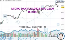 MICRO DAX FULL0325 8:00-22:00 - 15 min.