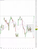 CAC40 INDEX - 1H