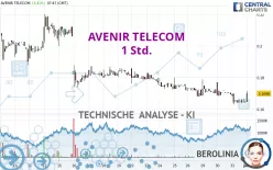 AVENIR TELECOM - 1 Std.