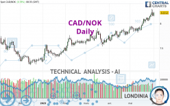 CAD/NOK - Journalier