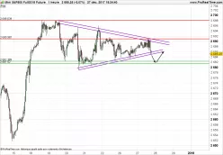 S&amp;P500 INDEX - 1H