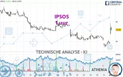 IPSOS - 1 uur