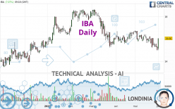 IBA - Täglich