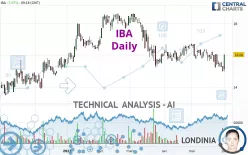 IBA - Daily