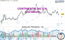 CONTINENTAL AG O.N. - Giornaliero