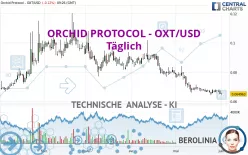 ORCHID PROTOCOL - OXT/USD - Täglich