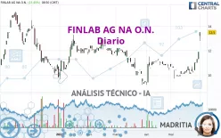 HELIAD AG NA O.N. - Diario