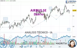 AIRBUS SE - Diario