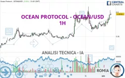 OCEAN PROTOCOL - OCEAN/USD - 1H