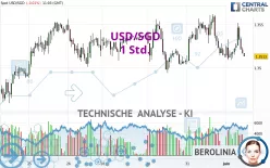 USD/SGD - 1 Std.