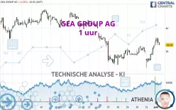 GEA GROUP AG - 1 uur