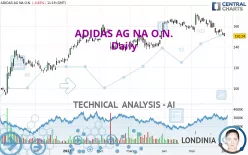 ADIDAS AG NA O.N. - Täglich