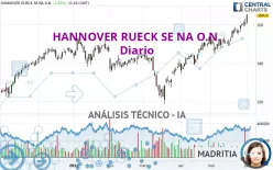 HANNOVER RUECK SE NA O.N. - Diario