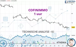 COFINIMMO - 1 uur