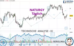 NATURGY - Täglich