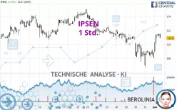 IPSEN - 1 Std.