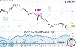 EDP - 1 uur