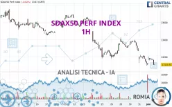 SDAX50 PERF INDEX - 1H