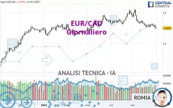 EUR/CAD - Giornaliero