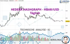 HEDERA HASHGRAPH - HBAR/USD - Täglich