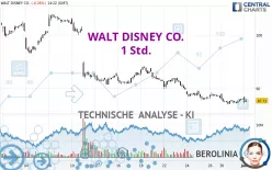 WALT DISNEY CO. - 1 Std.