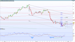 NZD/USD - 2 Std.