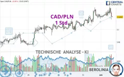 CAD/PLN - 1 Std.