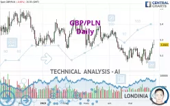 GBP/PLN - Journalier