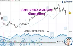 CORTICEIRA AMORIM - Giornaliero