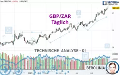 GBP/ZAR - Täglich