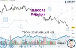 UMICORE - Dagelijks