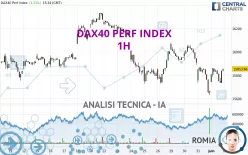 DAX40 PERF INDEX - 1H