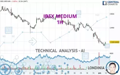 IBEX MEDIUM - 1H