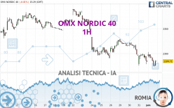 OMX NORDIC 40 - 1H