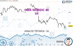 OMX NORDIC 40 - 1H