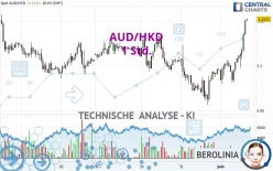 AUD/HKD - 1 Std.