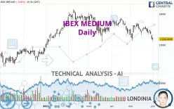 IBEX MEDIUM - Daily