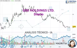 GDS HOLDINGS LTD. - Diario