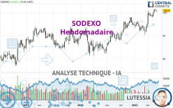 SODEXO - Wöchentlich