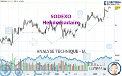 SODEXO - Wöchentlich