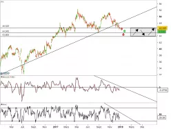 SAINT GOBAIN - 4H