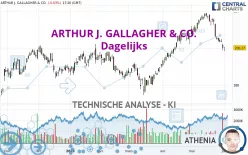 ARTHUR J. GALLAGHER &amp; CO. - Dagelijks